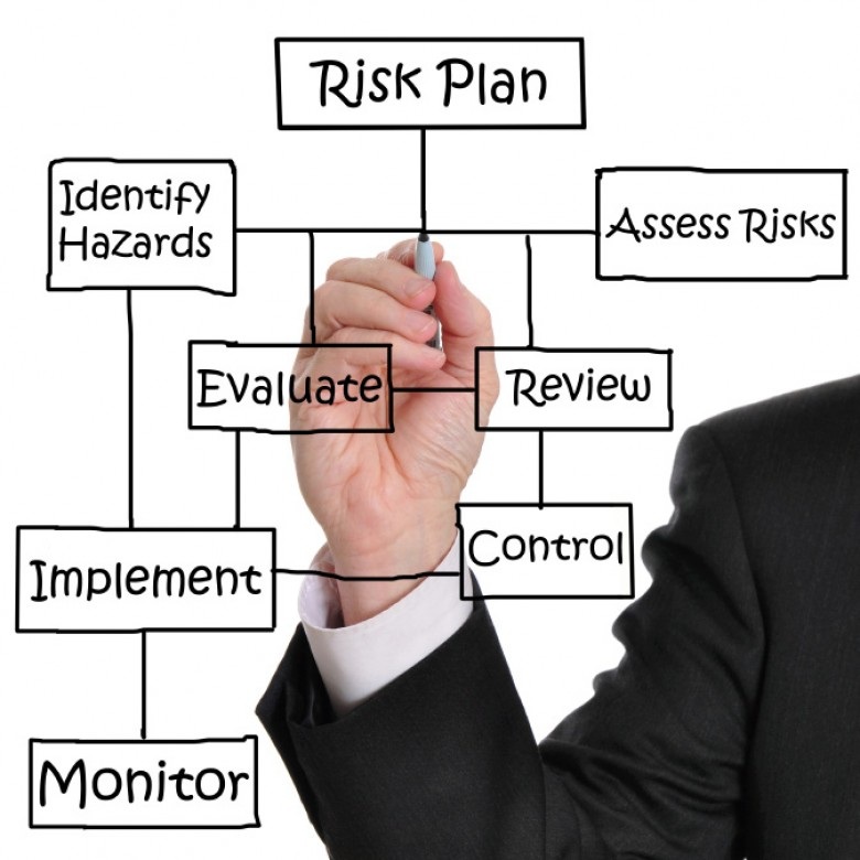 Risk Assessment Plan